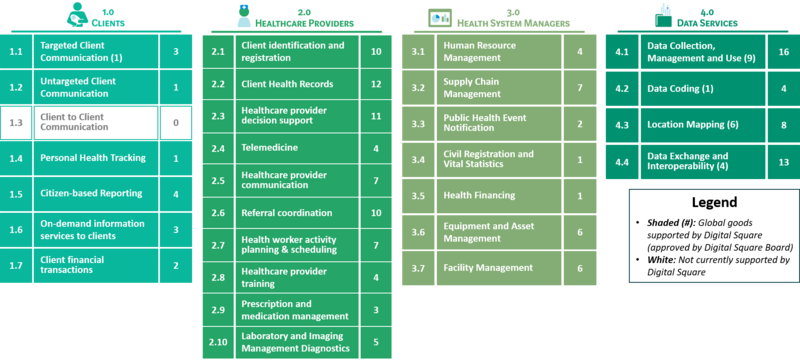 GG DHI Classifications Visualization.png