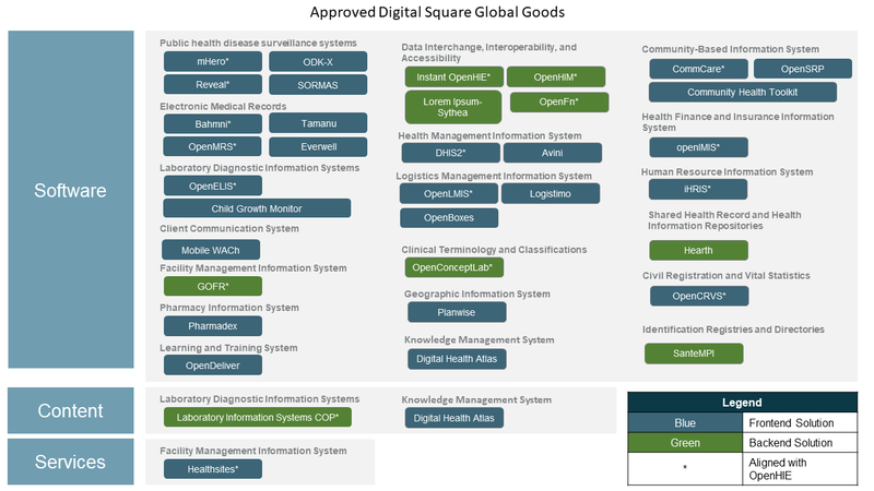 File:Digital Square Global Goods.png
